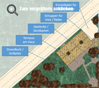 Gartenlayout Ferienhaus